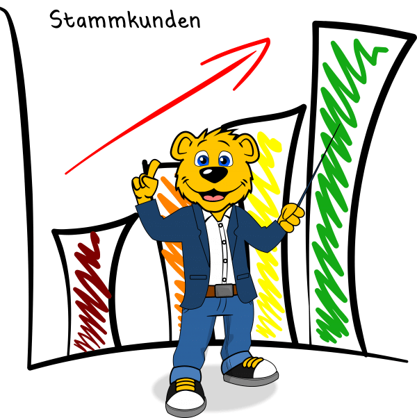 Promo-Bears-mehr-Stammkunden-mit-einem-Maskottchen Maskottchen Marketing: Bärenmaskottchen im Business-Anzug zeigt steigende Stammkunden-Zahlen in einem Diagramm zur Kundenbindung.