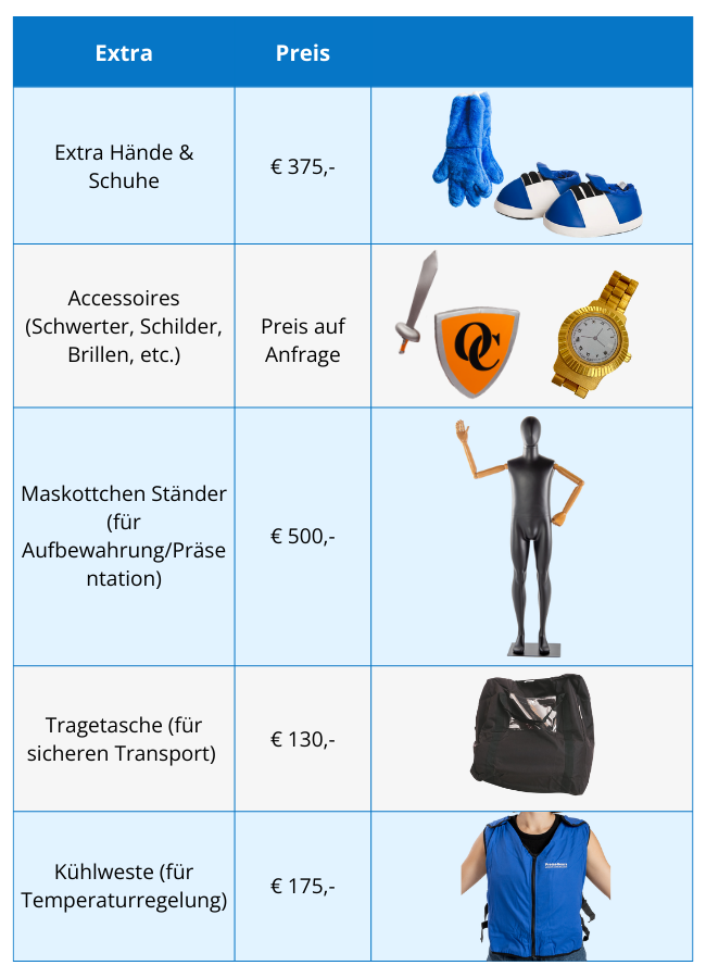 Preistabelle für Maskottchen-Kostüm Extras: zusätzliche Hände & Schuhe (375 €), Accessoires wie Schwerter oder Schilder (Preis auf Anfrage), Maskottchen-Ständer für Aufbewahrung (500 €), Tragetasche für sicheren Transport (130 €) und Kühlweste für Temperaturregelung (175 €). Diese Kosten sind wichtige Faktoren beim Preis für ein maßgeschneidertes Maskottchen-Kostüm. Ein genauer Maskottchen-Kostüm Preis hängt von individuellen Extras, Qualität und Ausstattung ab.